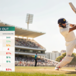 Partial Cash-Out Percentage Selection for Indian Live Betting